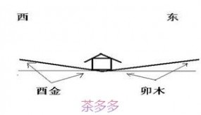 先天风水 《图解先天风水》