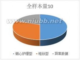 如何创建用户模型：问卷调查与数据分析_调查与分析