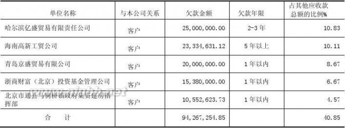 哈高科白天鹅药业集团有限公司 哈高科2012年报(食品酒茶成本控制)哈尔滨高科技(集团)股份有限公司财务管理_九舍会智库