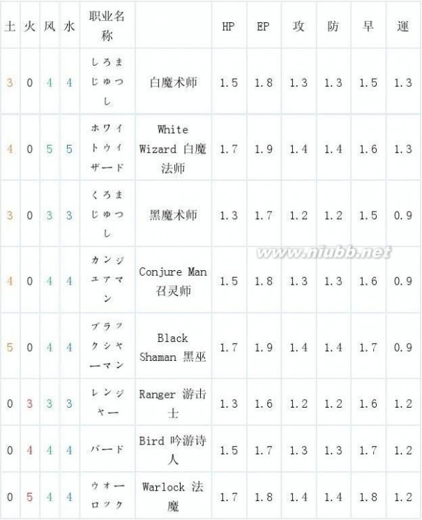 黄金太阳漆黑的黎明 黄金太阳：漆黑的黎明 职业系统完全解析+全职业资料