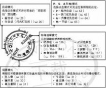 尼康d5100说明书 尼康D5100简体中文使用说明书(参考手册)上