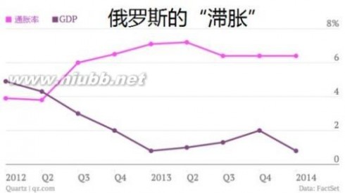 卢布暴跌 俄罗斯卢布暴跌为什么会暴跌 西方如何做空俄罗斯经济？