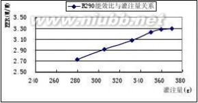 r290 R290 作为家用空调制冷剂的研究 海尔