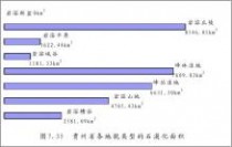 石漠化 贵州省石漠化分布特征