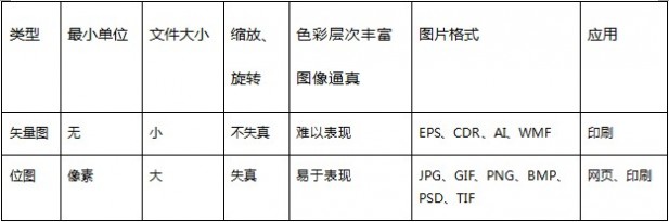  提升网页加载速度和体验 谈图片优化的方法