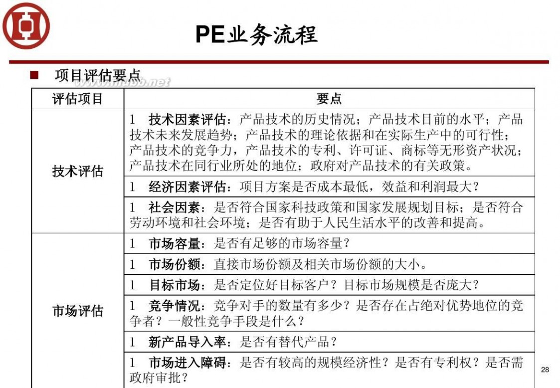 私募经理培训 私募股权投资基金培训讲义