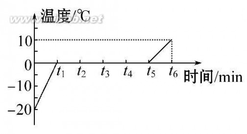 内能教案 初中物理内能教案