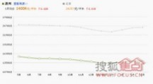 富力金禧花园 通州房价_房价趋势_买房全攻略