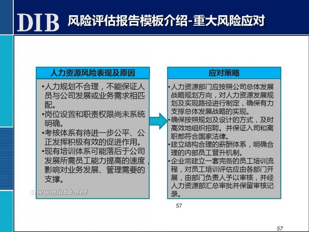 全面风险管理培训 全面风险管理培训