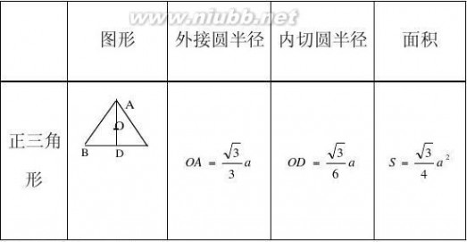 高中数学必修1 新课标高中数学必修1-5公式大全