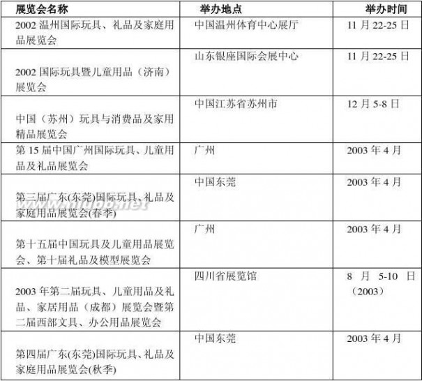 中国玩具 中国玩具市场状况