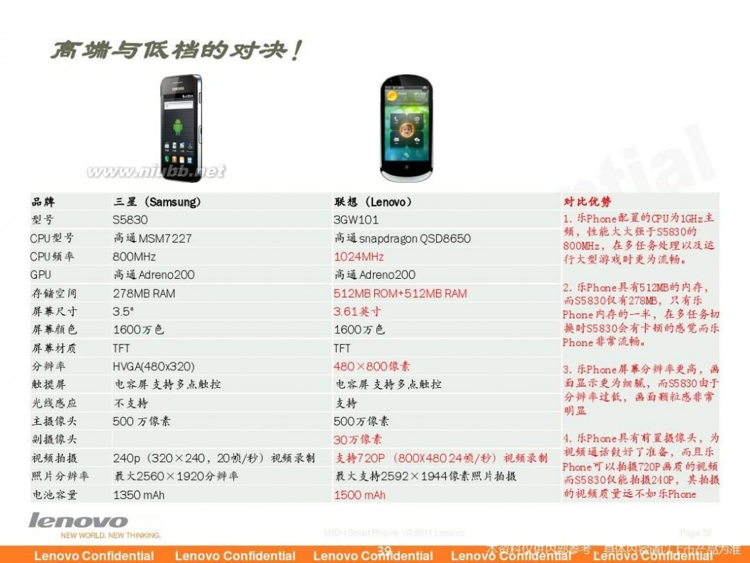 乐phone s1 联想乐Phone S1 training PPT