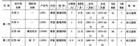 俄罗斯光学成像侦察卫星现状