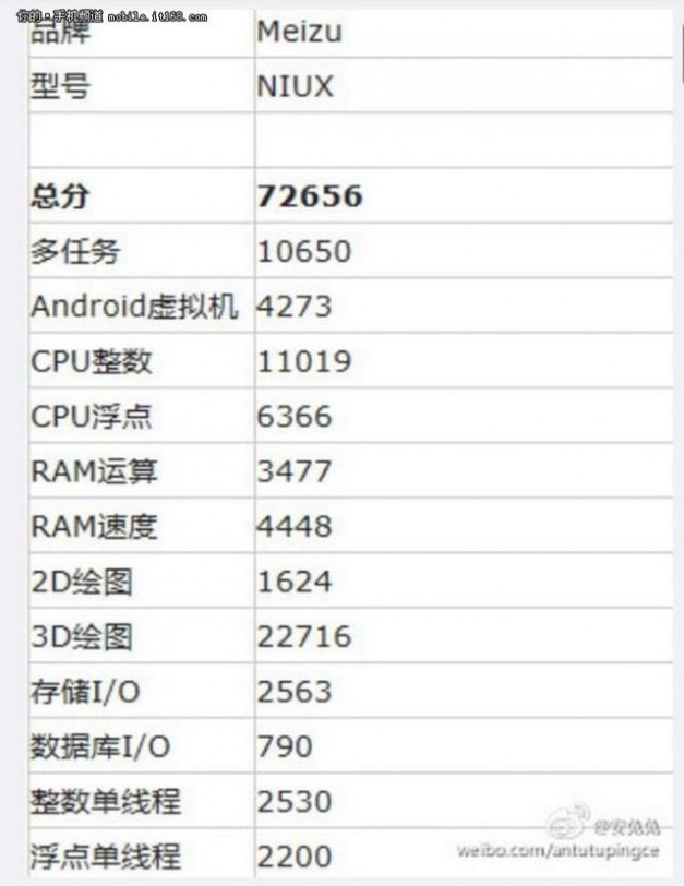 确认1080p 魅族ME5显示面板曝光