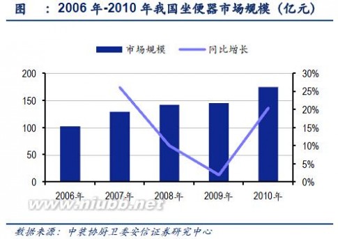 马桶盖效应 2015年中国智能马桶市场现状分析及发展前景预测