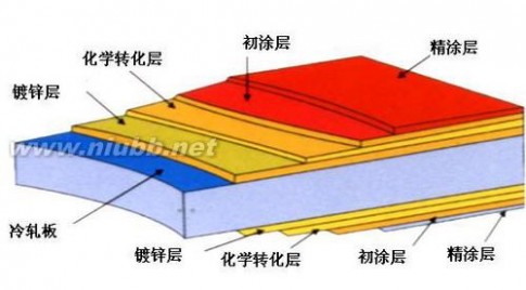 曹妃甸新首钢廿八：钢材高端看冷轧