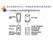 电渣重熔 电渣重熔工艺技术