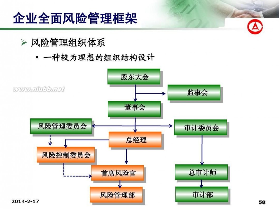 企业全面风险管理 企业全面风险管理专题