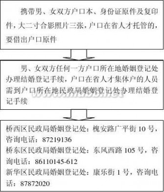 河北人才交流中心 河北省人才交流服务中心档案管理中心各部门联系方式及工作流程