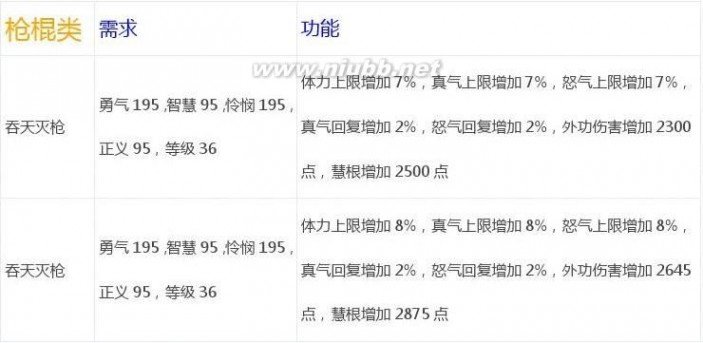 武林立志传攻略 《武林立志传》官方攻略