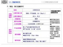 南京交通 新型城镇化下综合交通体系规划-2013-南京