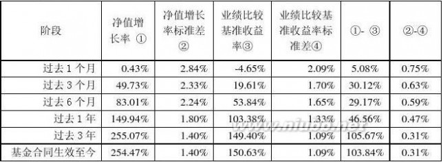 泰信先行基金净值 泰信先行策略