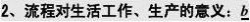 高中通用技术 高中通用技术知识点