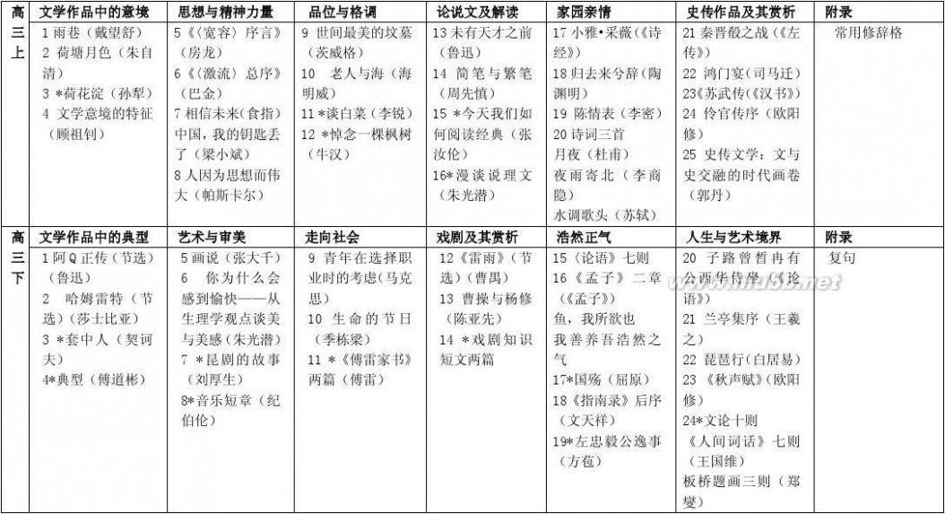高中语文课本电子版 上海高中语文教材目录