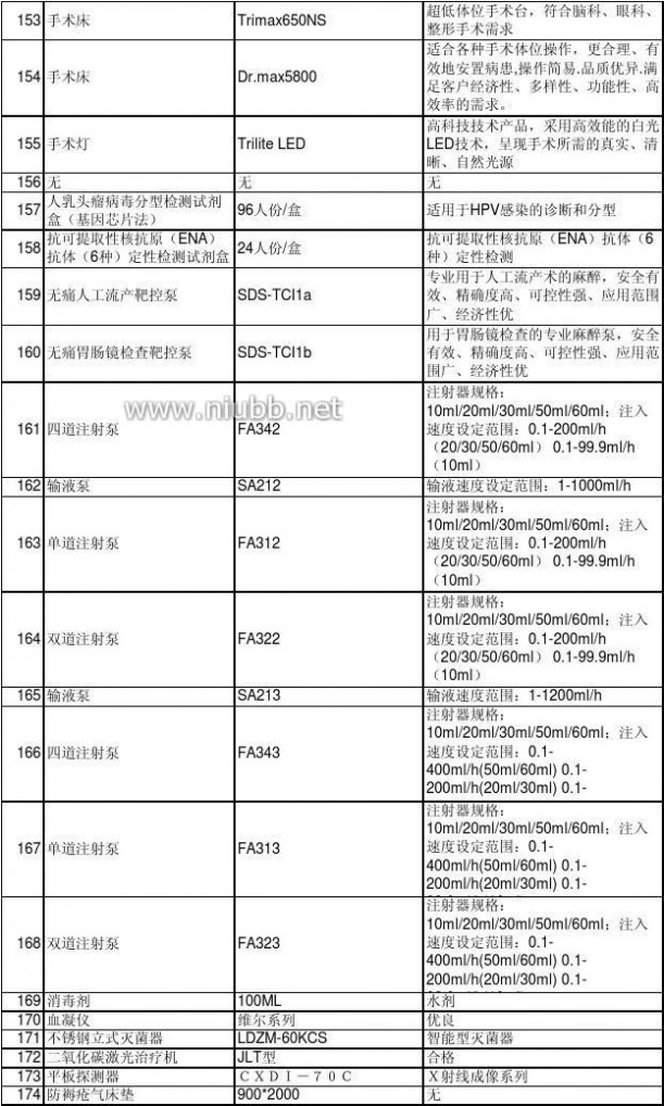 光福7号led治疗仪 本届展会所展出的医疗设备新产品