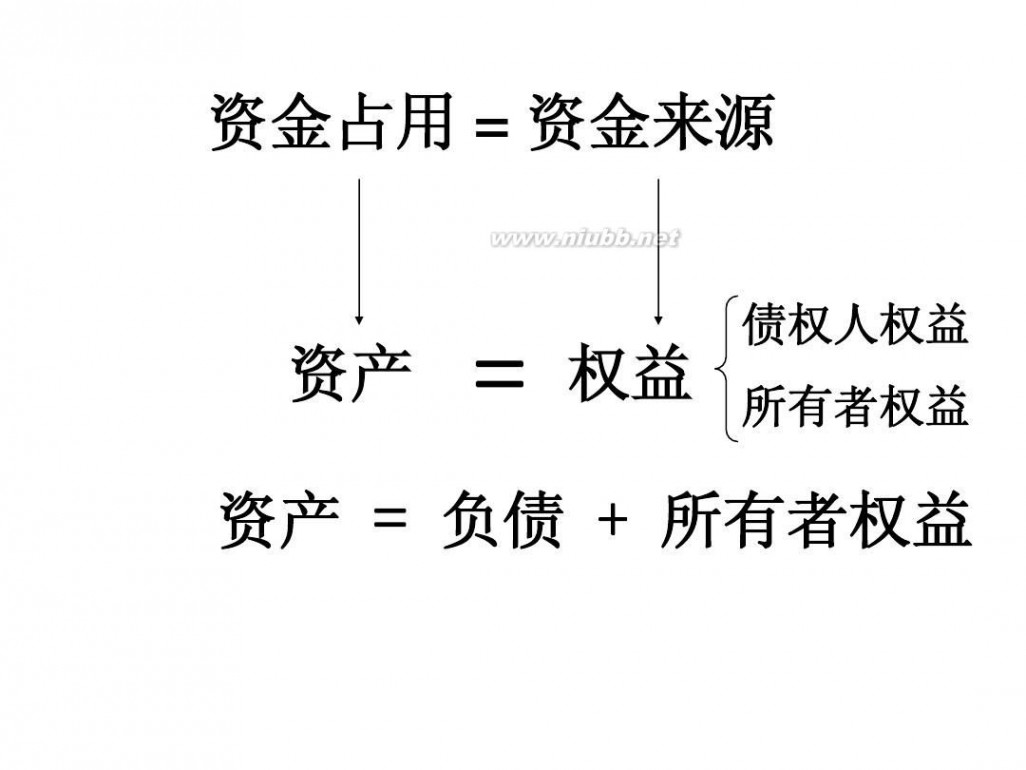 会计学习资料 基础会计学习资料