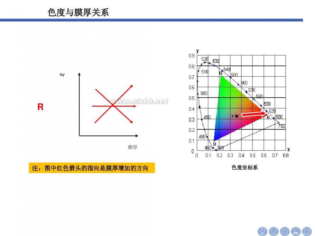 色度坐标 色度坐标知识