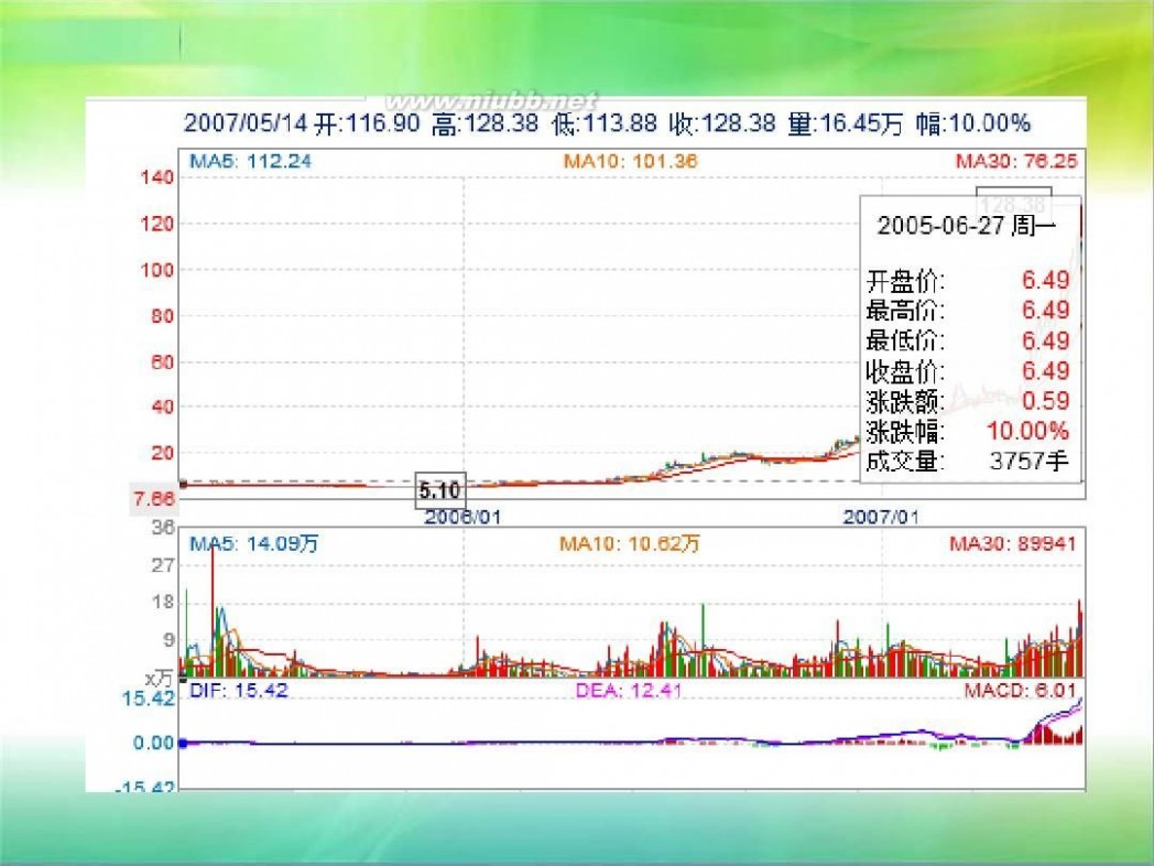 什么叫股权分置改革 股权分置改革