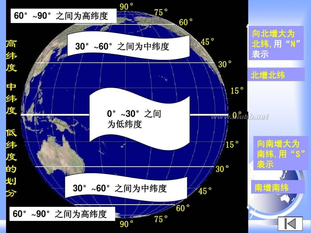 七年级地理上册课件 七年级上地理全册课件ppt