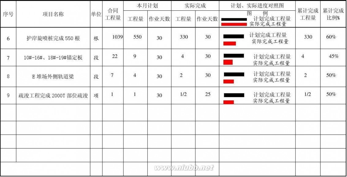 施工月报 施工月报(2013年1月)