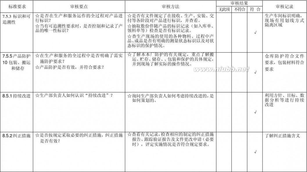 内部审核检查表 内部质量审核检查表(已填)