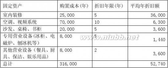 悠悠谷 悠悠谷策划书