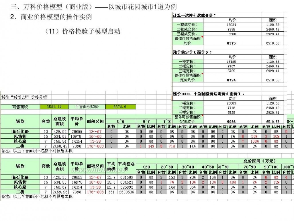 房产模型 房地产价格模型