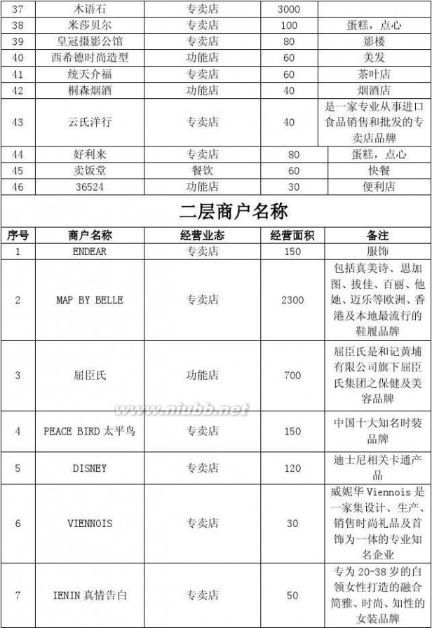 石家庄勒泰中心 石家庄勒泰商场市调报告