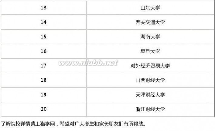 财政学专业排名 财政学专业大学排名