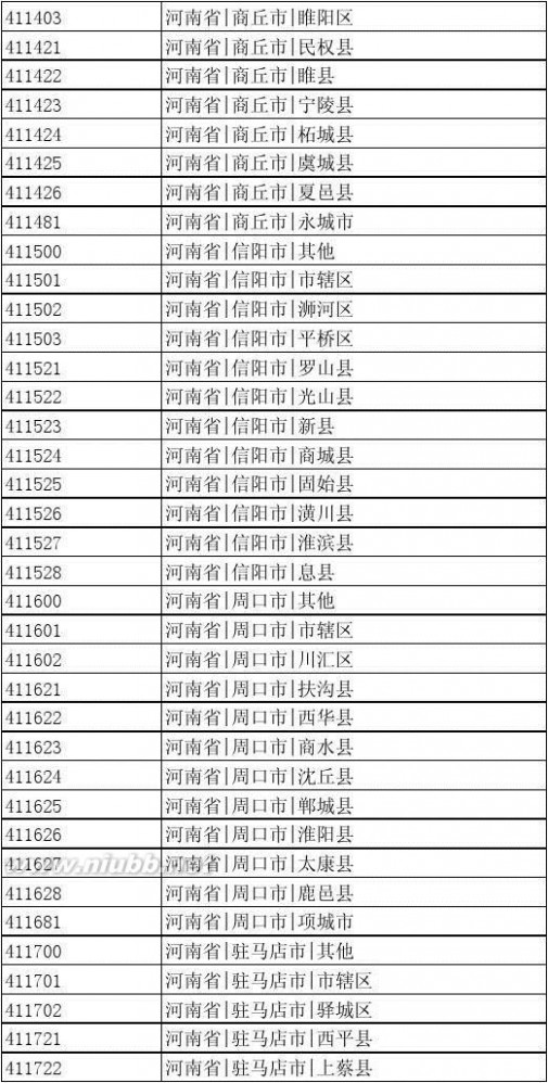 出生地行政区划代码 中国行政区划编码(可查出生地代码)