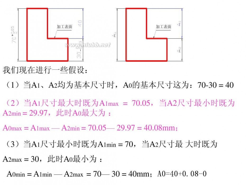 尺寸链 尺寸链的计算方法