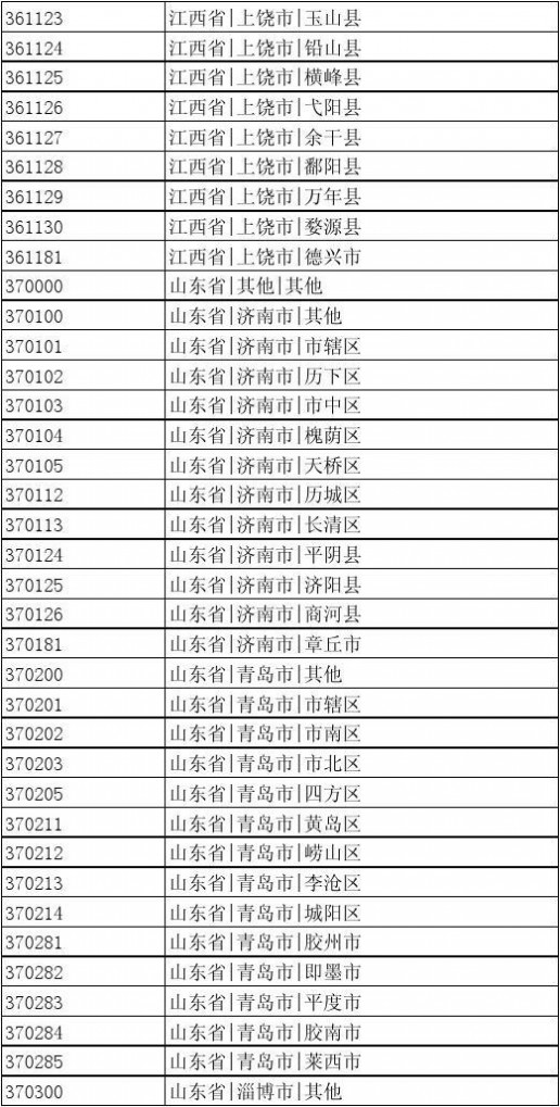 出生地行政区划代码 中国行政区划编码(可查出生地代码)