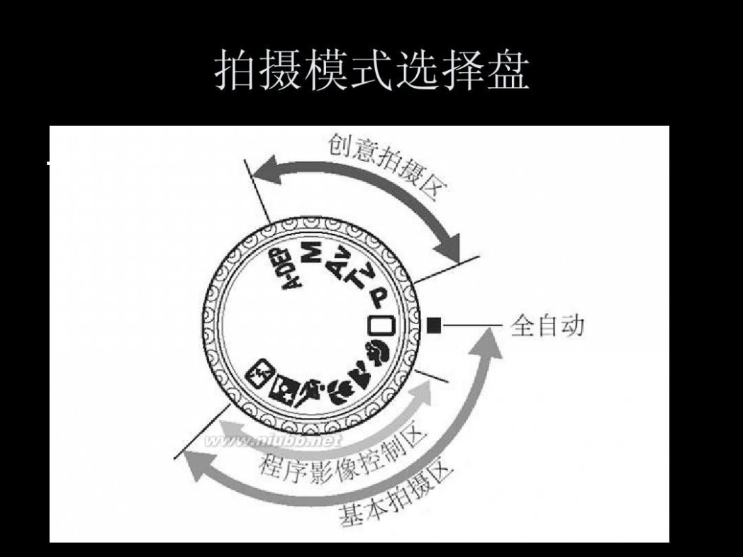 人像摄影 人像摄影技巧