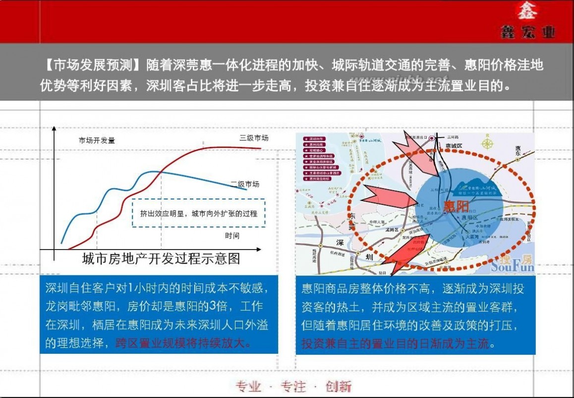 惠阳房地产 惠阳房地产发展及规划