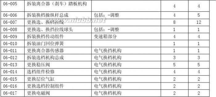 中通客车贴吧 中通客车服务管理手册2014版