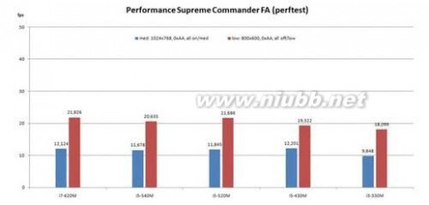 i5处理器型号 英特尔i3 i5 i7处理器型号及参数总览表