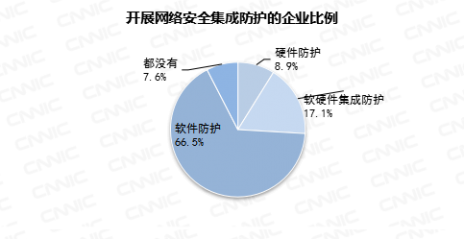 CNNIC报告 中国互联网报告