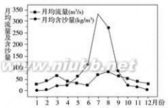 广东东莞市一中2015届高三上学期第一次月考文综【解析】