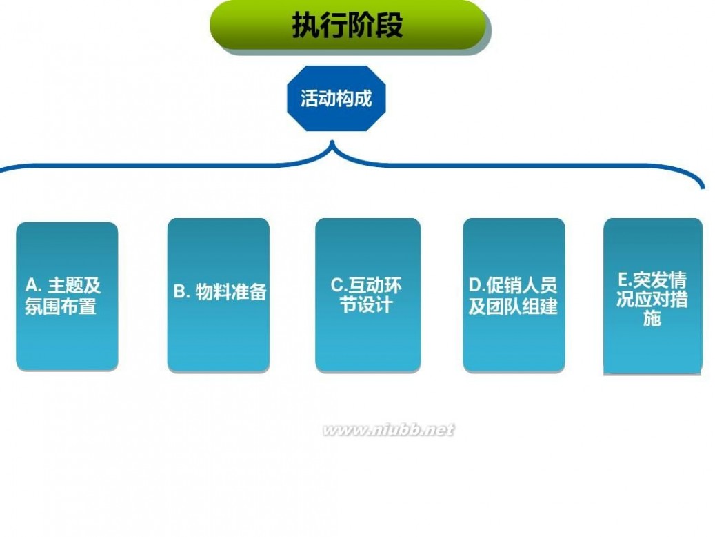 策划培训 活动策划与执行培训