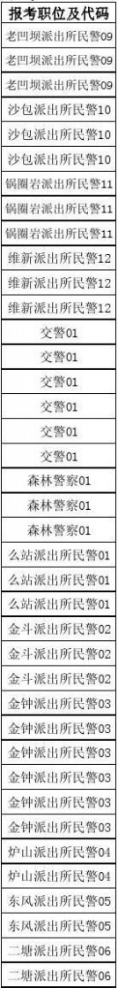 070010 2014年贵州省公务员考试进入资格复审人员名单87b